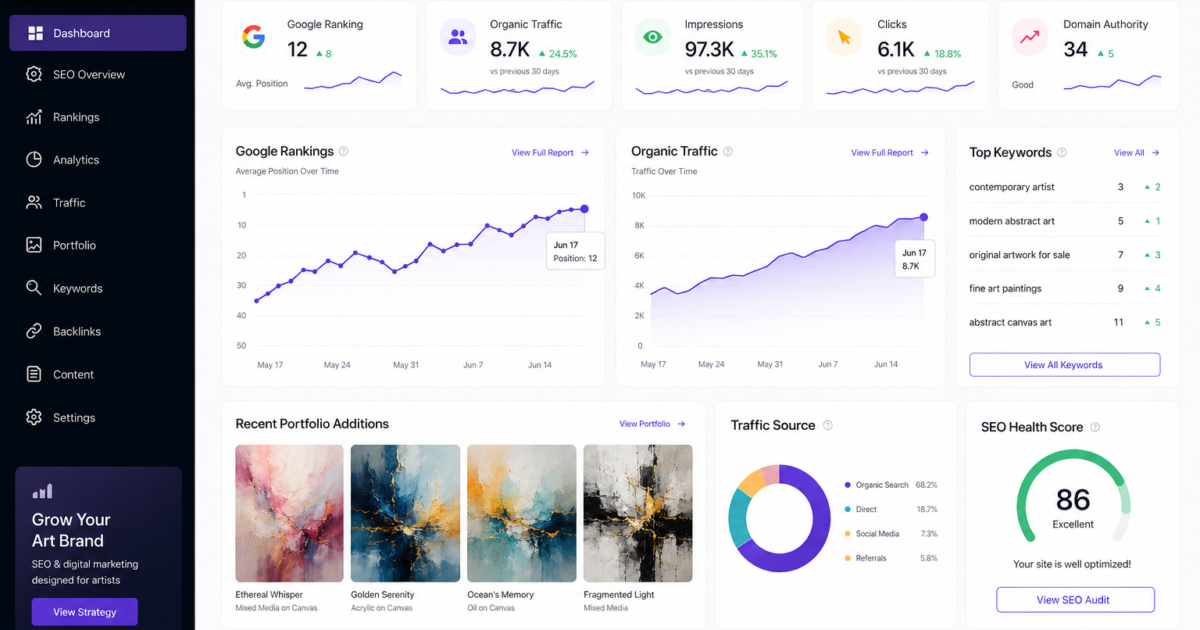 SEO for Artist Websites: How to Rank Higher on Google and Attract More Collectors
